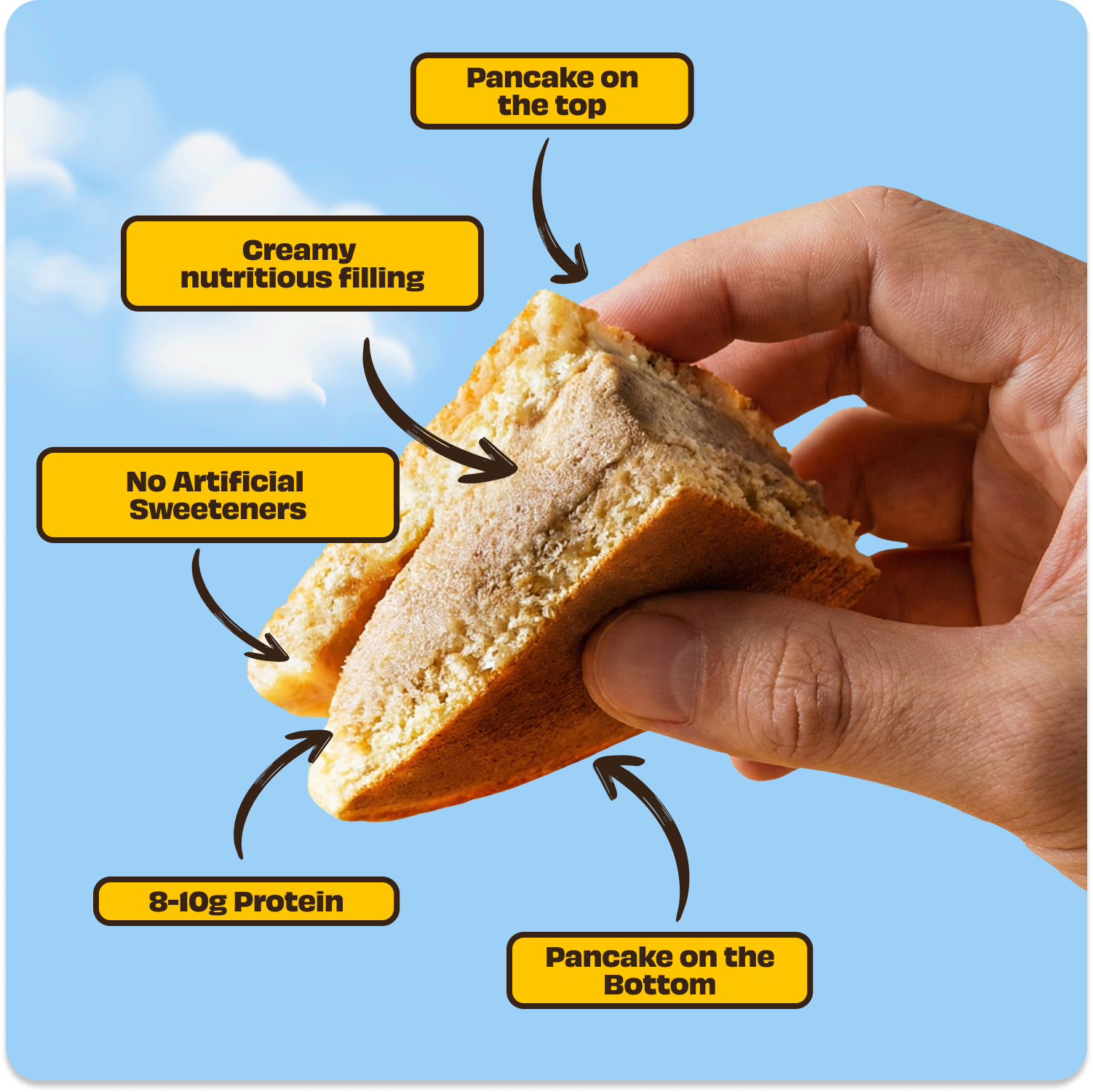 Pancake on Top, Pancake on Bottom, Creamy nutritious filling, no artificial sweeteners, 8-10g protein